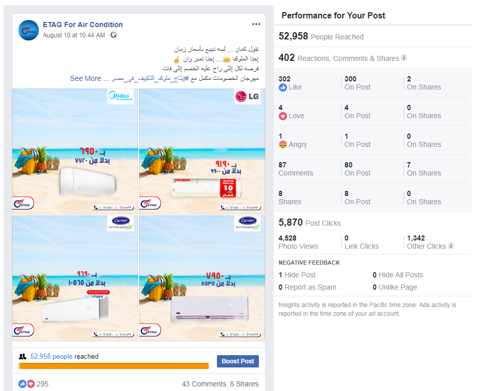 Social media campaign showing strong engagement rate and organic reach expansion